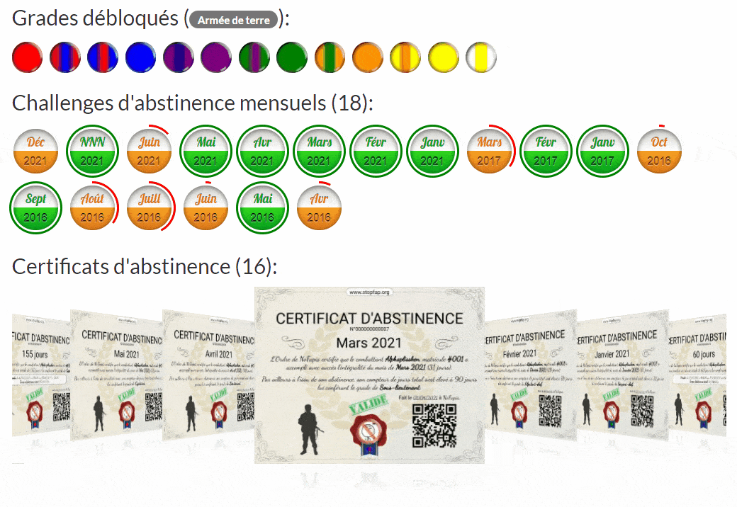Système de grades
